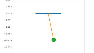 Pendulum SHM motion simulation using Python