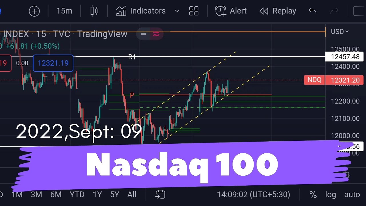 NAS100 Analysis Today | NASDAQ 100 Technical Analysis For 9 September ...