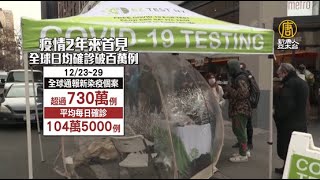 Omicron打亂全球跨年 2年來首見日增百萬例確診