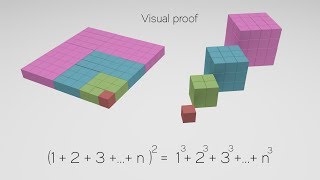 Nicomachus's theorem | Visualisation | 3-D animation |