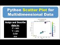Python Scatter and Bubble plots + interpretation