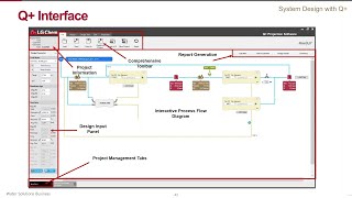RO System Design Basics - System Design with Q+