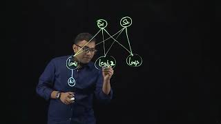 48   6 7 Configuring and Verifying VXLAN Ingress Replication