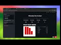 WhatsApp Chat Analyzer(using NLP)