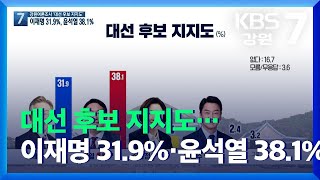 [강원 여론조사]①-1 대선 후보 지지도…이재명 31.9%·윤석열 38.1% / KBS  2021.12.20.