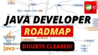 The 2024 Java Developer RoadMap