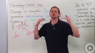 Faraday's Law and Lenz's Law(HD)