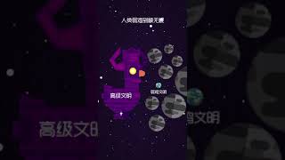 【科級巡洋艦】 【科學教育】外星人躲在哪里？人類毀滅前他們會來嗎？腦洞大開，崇尚科學，講有趣的知識，一起探索未知的神秘。#科學#科普#