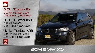 2014 / 2015 BMW X5 Detailed Review and Road Test