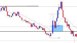 EUR/USD \u0026 USD/CAD Forex Trades Review | 2,5% Gain for the Day...