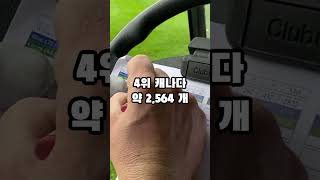 세계에서 가장 골프장이 많은 나라 Top 10! (코스 기준) #golf #shorts