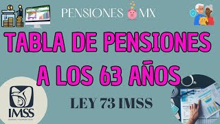 TABLA de PENSIONES IMSS LEY 73 a los 63 AÑOS