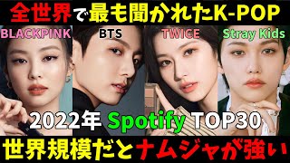 Spotify全世界K-POP音源再生ランキングTOP30！スキズ4強入りが凄すぎ！本国とは全然違うのが興味深い！