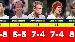 Most Grand Slam Finals Since Open Era