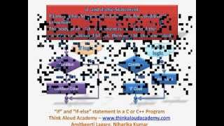 C Programming Tutorial 3 : "if" and "if-else" Statements : Think Aloud Academy