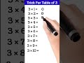 trick for multiplication table of 3 trick for maths table mathstricks shorts tabletrick