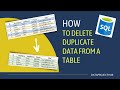 Delete Duplicate Data from Base Table with SQL | SQL Query to remove duplicates | SQL