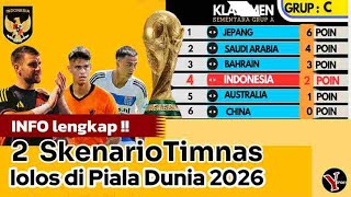 2 skenario Dan   prediksi lengkap , peluang Timnas lolos piala Dunia , 2026