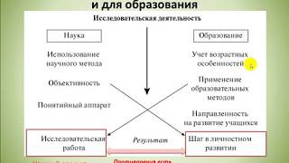 Соотношение исследовательской и проектной деятельности. Классификация исследований и проектов