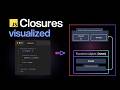 How Closures Work in JavaScript