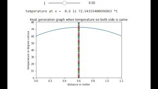 Heat Transfer | Heat generation curve when temperature on both side remain same in python