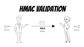 Cryptography Basics: HMAC Validation