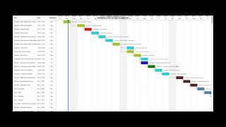|| 3 - Buildertrend - How To - Schedule ||