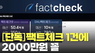 [단독] 팩트체크 1건에 2천만원 쓴 방통위…민간업체 '15배'