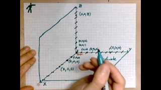 virtuallymath.com: introduction to 3d coordinate systems