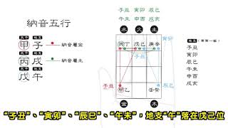 【五術】使用簡單公式計算”納音五行“