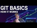 Git for Beginners: The Ultimate Guide to Version Control