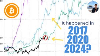 Don't touch Bitcoin until 2025 - Will this happen again?