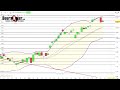 cac 40 analyse technique du 20 02 2025 par boursikoter