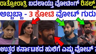 ಶನಿವಾರ ಬೆಳ್ಳಂಬೆಳಗ್ಗೆ ಶಾಕಿಂಗ್ ವೋಟಿಂಗ್ ರಿಸಲ್ಟ್ |Bigg Boss Kannada Season 11 Grand Finale Voting Result