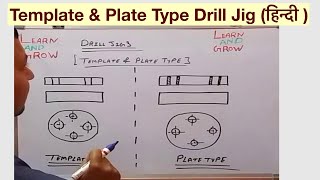 Template & Plate Type Drill Jig (हिन्दी )