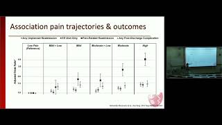 Postoperative Pain Management in the Era of the Opioid Epidemic