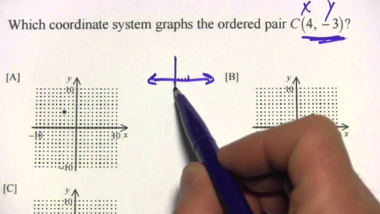 Cartesian Coordinate System - YouTube