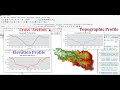 Create Topographic Profile/Cross Section/Elevation Profile Using ARCGIS Or 3D Analyst extension