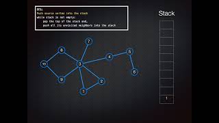 DFS using stack