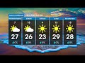 Weather Forecast | 8 July 2023
