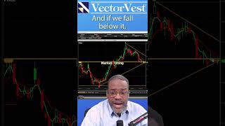 Let the Market come to you!! #shorts | VectorVest