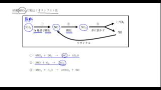 ｢無機工業化学｣講義２：高校化学解説講義