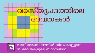 vastu padas and devathas | വാസ്തുപദത്തിലെ ദേവതകൾ I malayalam | Karmarangam