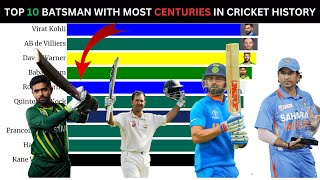 Most Centuries(100) in ODI Cricket History (1980-2023) || Top 10 Batsman with Most Centuries 2023