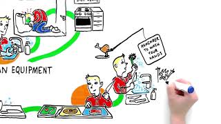 6 simple steps to avoid food poisoning