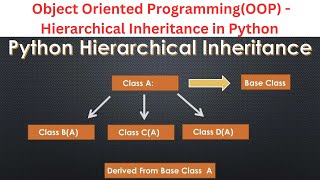 33. Hierarchical Inheritance in Python