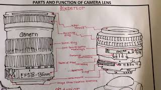 LAB ACT 5