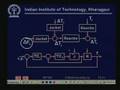 Lecture - 16  Special Control Structures