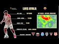 LUIS AYALA 2023