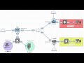 IPSec Site to Site VPN between FortiGate and Mikrotik